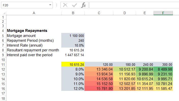 2 assumption data table in excel for mac
